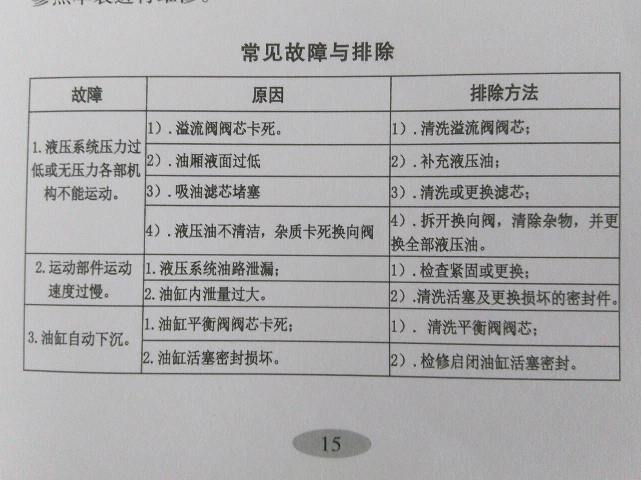 垃圾车故障对照表