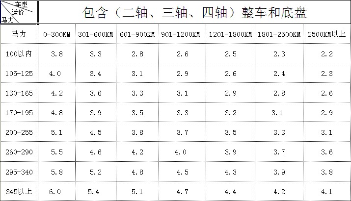 油罐车的运费计算表图片