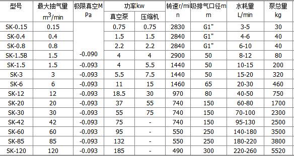 SK系列水循环泵参数图片