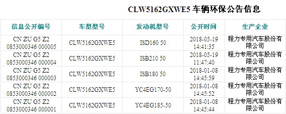 东风多利卡D910-12方吸污车环保公告图片