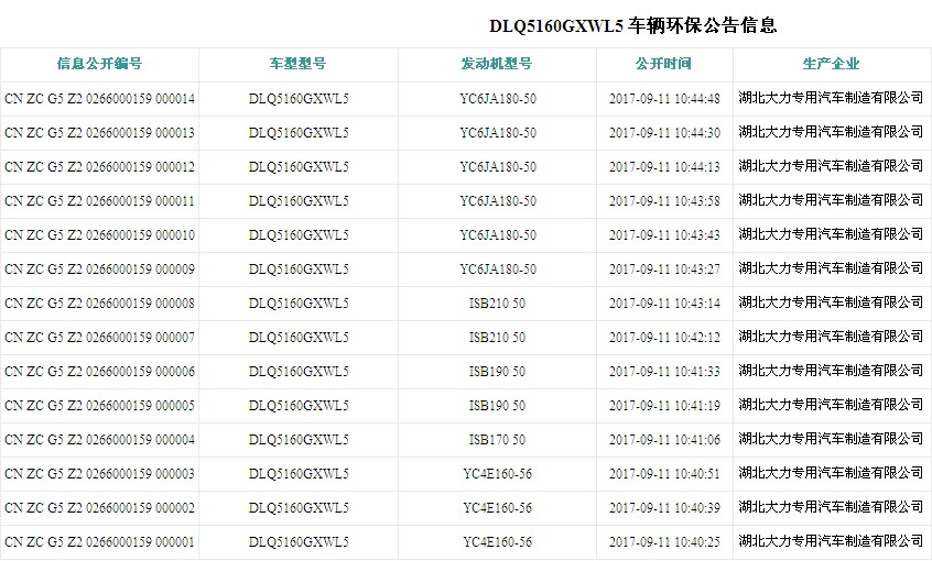 东风御虎10方吸污车环保公告图片