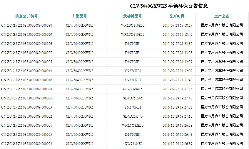 凯马蓝牌2方吸污车环保公告图片