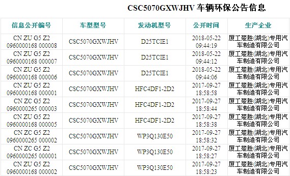 江淮康铃5方吸污车环保公告图片