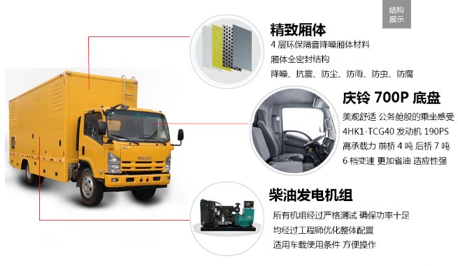 庆铃五十铃100-200KW应急电源车整车零部件功能介绍