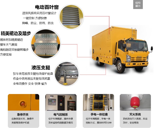 庆铃五十铃100-200KW应急电源车整车零部件功能介绍