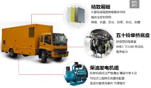 庆铃五十铃100-400KW电源车整车零部件功能介绍