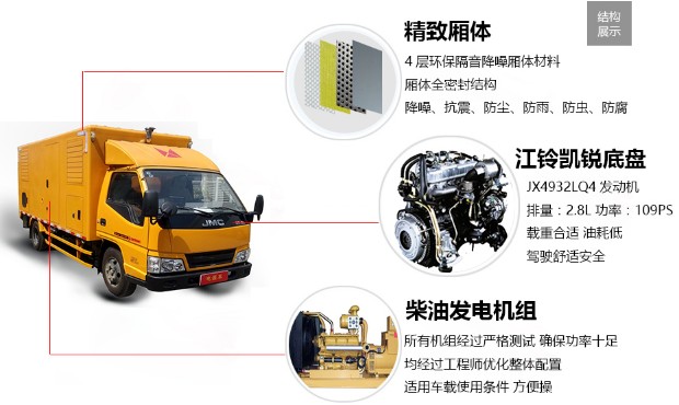 江铃100-200KW应急电源车整车零部件功能介绍