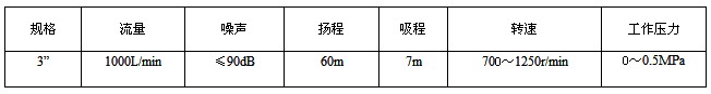 YHCB-1000/5 C圆弧齿轮油泵参数