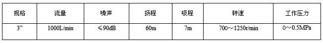 YHCB-1000/5 CԲͱò