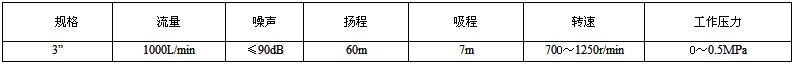 YHCB-1000/5 B自控调压泵技术参数