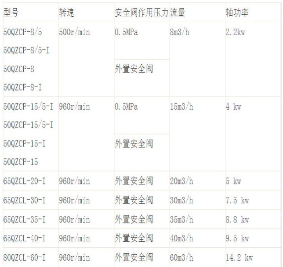 杭州威龙50QZCP-8/5齿轮泵技术参数