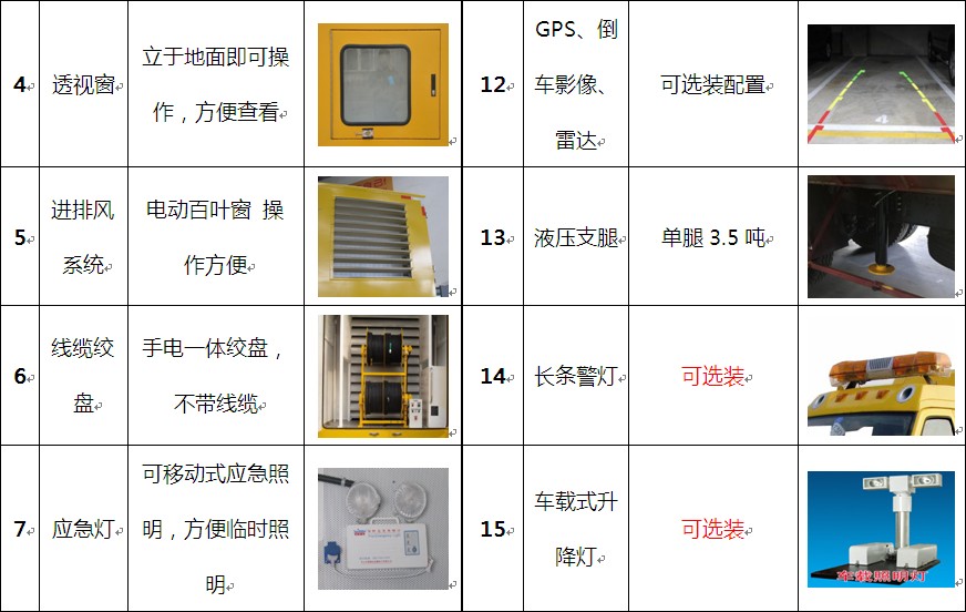 国六江铃移动电源车详细配置
