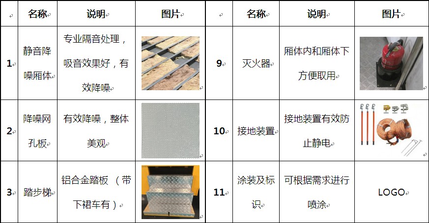 国六江铃移动电源车详细配置