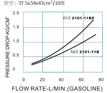 A2101-11BԷǹ