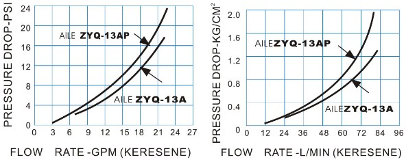 ZYQ-13AԷǹ