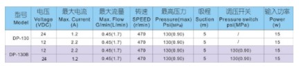 上海新西山微型隔膜泵技术参数