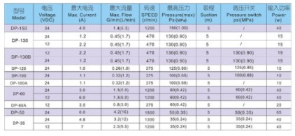 上海新西山微型隔膜泵技术参数