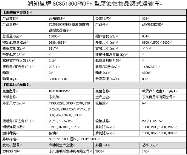 SCS5180GFWDFH͸ʴƷʽ䳵