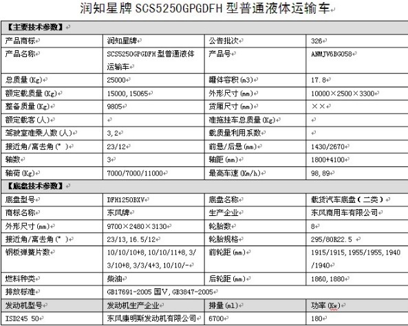 SCS5250GPGDFHͶСͨҺ䳵