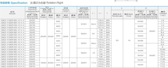 合肥长源液压油泵