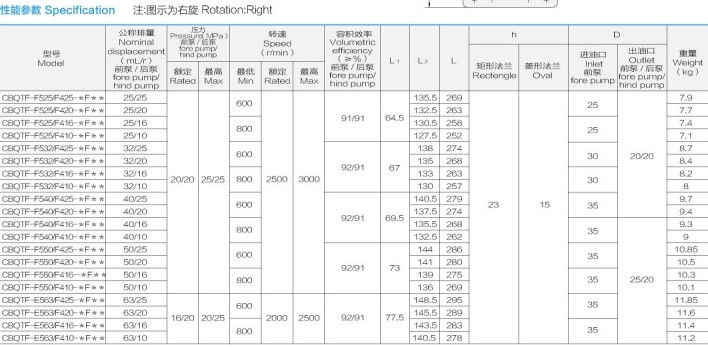 合肥长源液压油泵