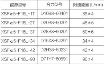 合肥长源液压多路阀