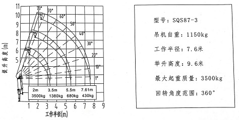 3.53ֱ泵