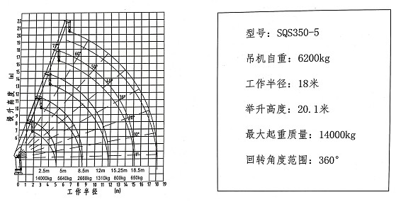 145ֱ泵