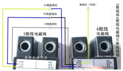 车载正星加油机电磁阀