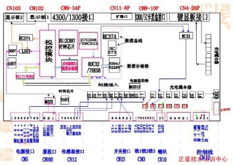 车载正星加油机原厂主板