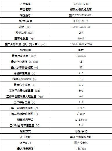 产品技术性能参数 