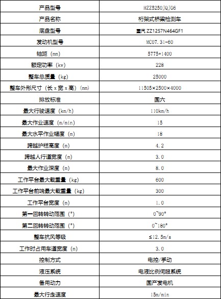 产品技术性能参数