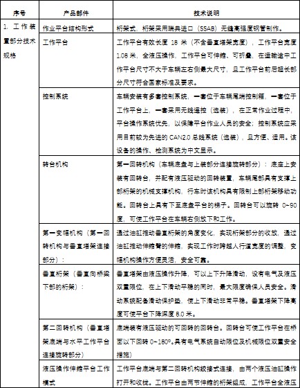 主要技术配置及说明 