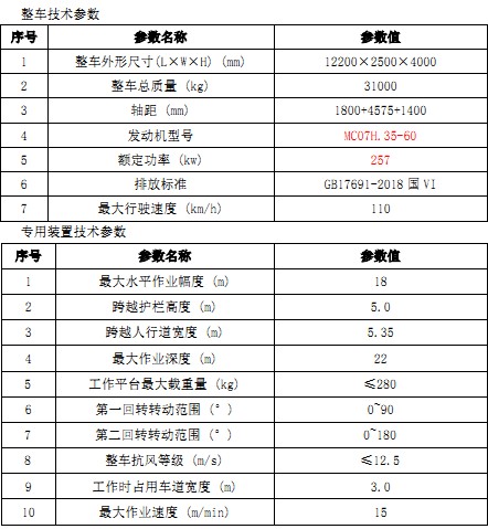 产品技术性能参数 