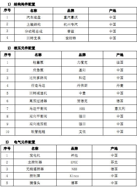 产品关键零部件配置表