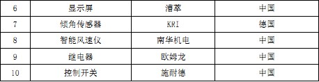 产品关键零部件配置表