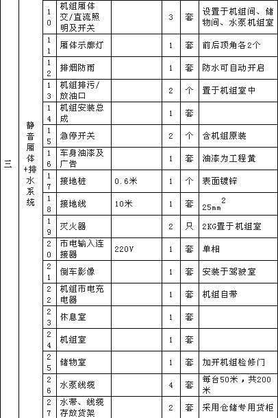 大流量排水抢险车配置清单