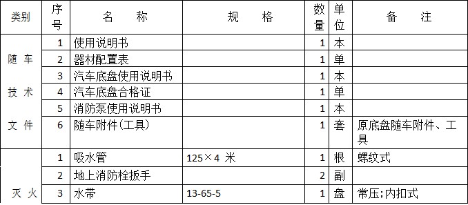 消防车器材附件表 消防车器材附件表