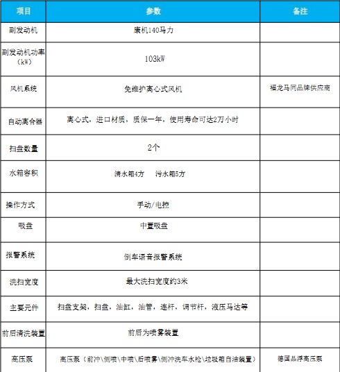 国六庆铃五十铃KV100洗扫车 国六庆铃五十铃KV100洗扫车