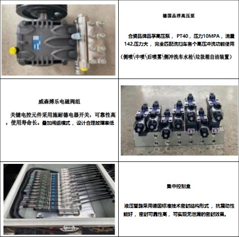 主要零部件功能说明 主要零部件功能说明