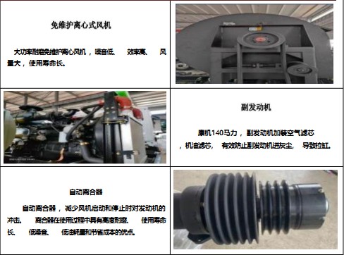 主要零部件功能说明 主要零部件功能说明
