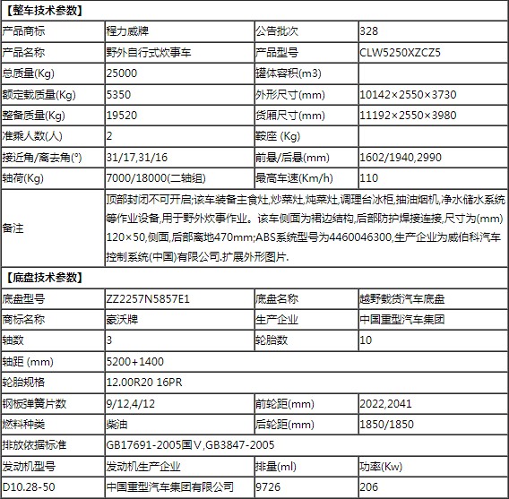 重汽六驱野外自行式炊事车整车技术参数