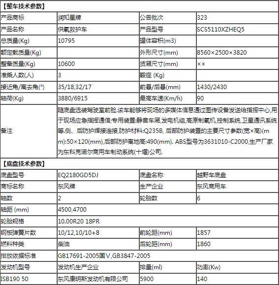 东风四驱高原供氧救护车整车技术参数表
