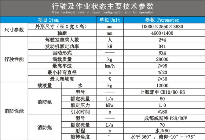 重汽豪沃后双桥双排水罐消防车