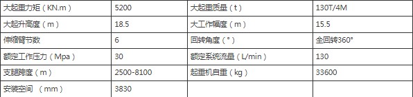 江威SQ5200ZB6智能折臂式起重机参数