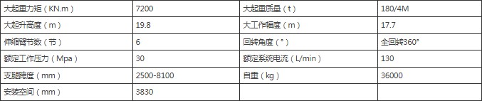 江威SQ2200ZB7智能折臂式起重机参数