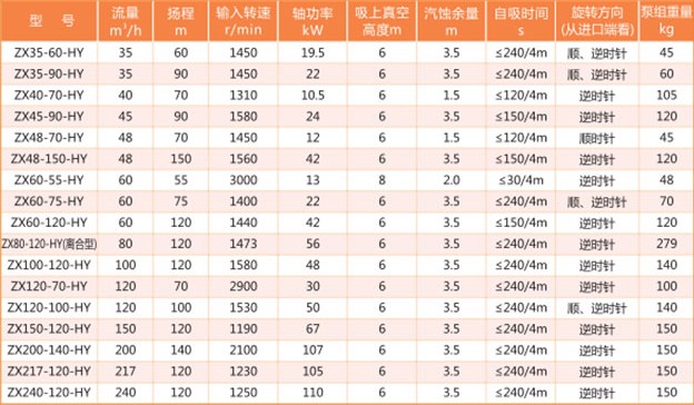 华宇ZX40-70-HY自吸离心泵主要性能参数