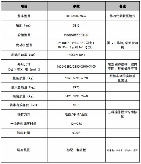 10.5方庆铃铃咖压缩垃圾车技术参数