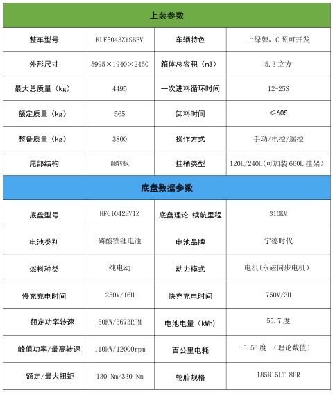 5.3方江淮凯达i3纯电动压缩垃圾车_凯力风牌KLF5043ZYSBEV型纯电动压缩式垃圾车