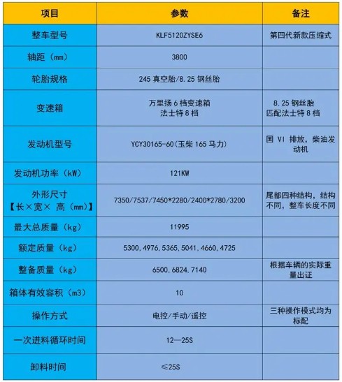 10方东风福瑞卡F7压缩垃圾车_凯力风牌KLF5120ZYSE6型压缩式垃圾车